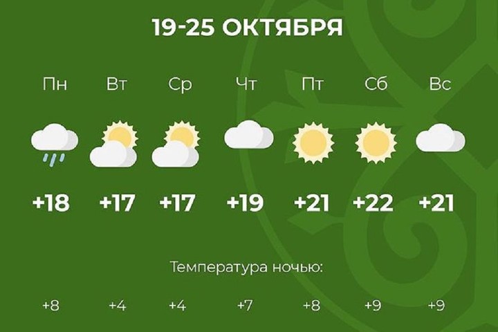 Погода в майкопе на завтра по часам. Климат Адыгеи. Адыгея прогноз погоды. Адыгея температура. Адыгея дождь.