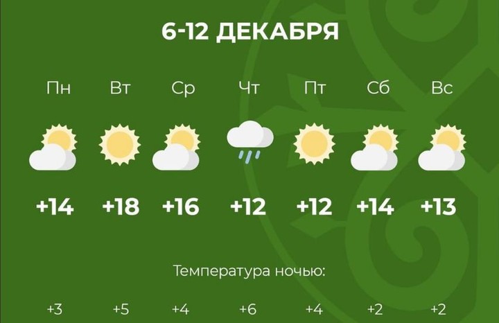 Неделя обещает быть. Прогноз погоды в Адыгее на неделю. Погода в Адыгее на неделю.