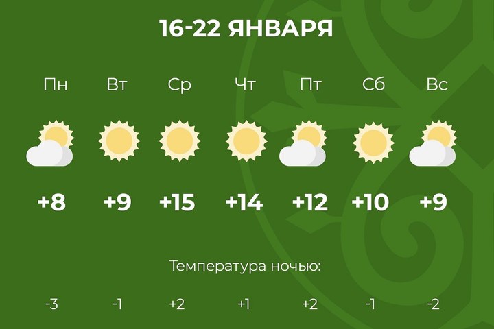 В Адыгее дневная температура на неделе может достигать 15 градусов тепла